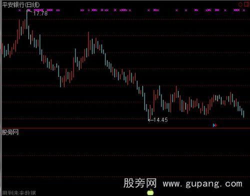 通达信超强中线选股指标公式