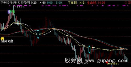 通达信涨停秘笈指标公式