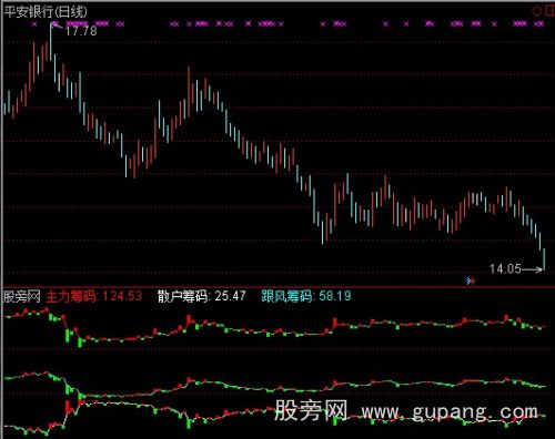 通达信跟风资金进出指标公式 通达信跟风资金进出指标公式