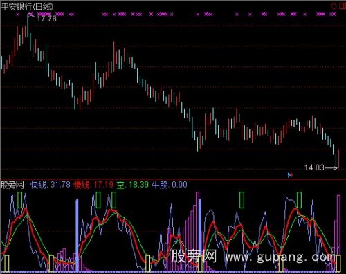 通达信吸筹快慢线指标公式 通达信吸筹快慢线指标公式