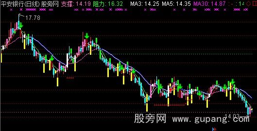 通达信财神度假主图指标公式
