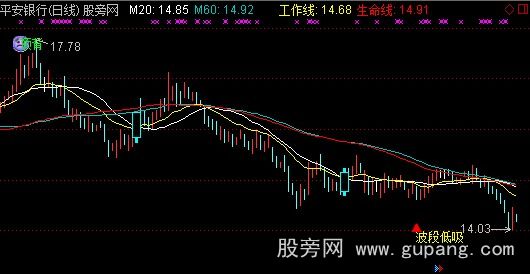 通达信短线起涨点主图指标公式
