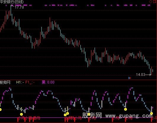 通达信买卖条件指标公式