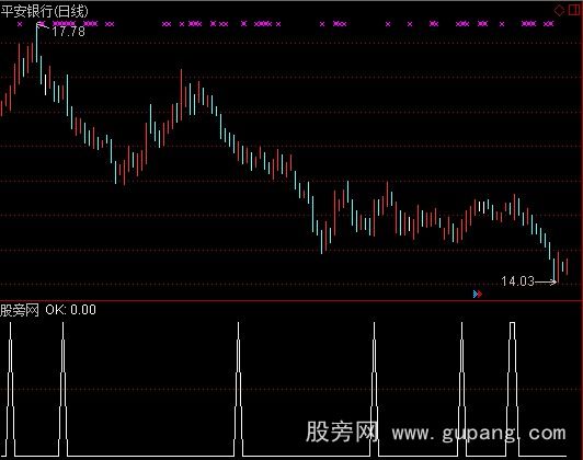 通达信线翘选股指标公式
