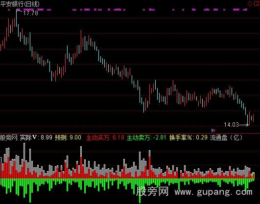 通达信成交量筹码指标公式