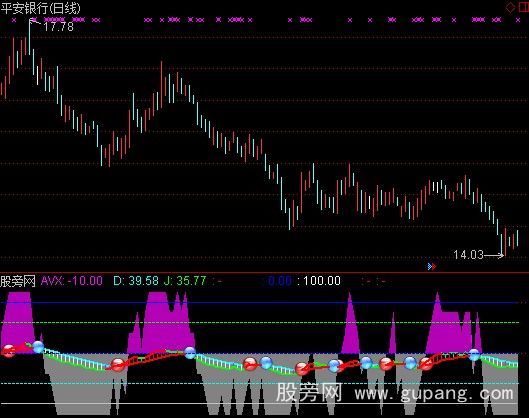 通达信变幻色条KDJ指标公式 通达信变幻色条KDJ指标公式