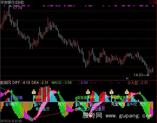 通达信MACD+RSI指标公式