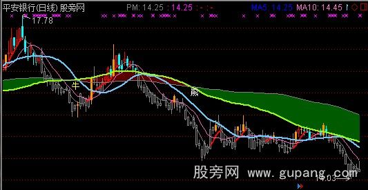 通达信短线是银11主图指标公式