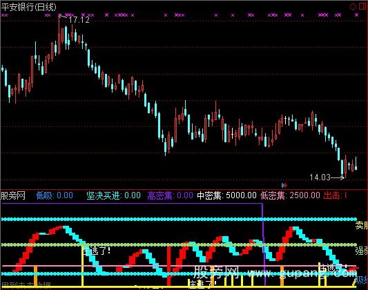 通达信见红就买指标公式