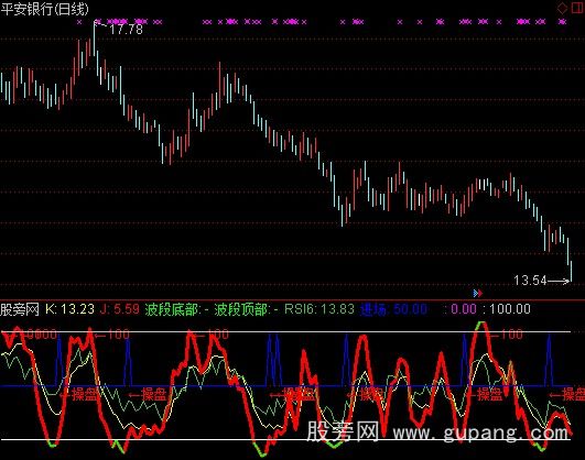 通达信操盘KDJ指标公式 通达信操盘KDJ指标公式