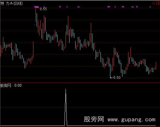 通达信单筹码峰选股指标公式