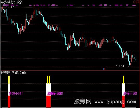 通达信最强中线指标公式