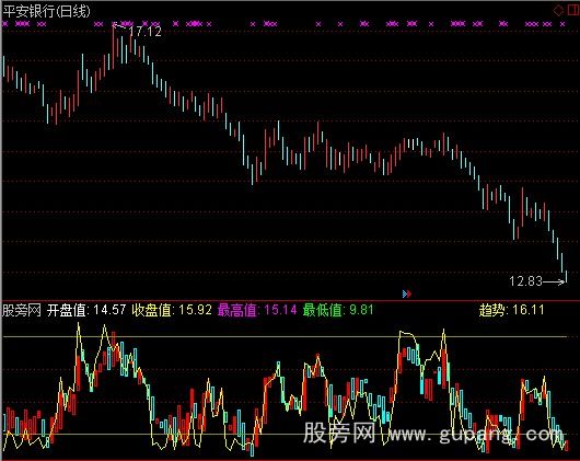 通达信RSI微分指标公式