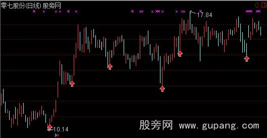 通达信精准牛股起爆点主图指标公式