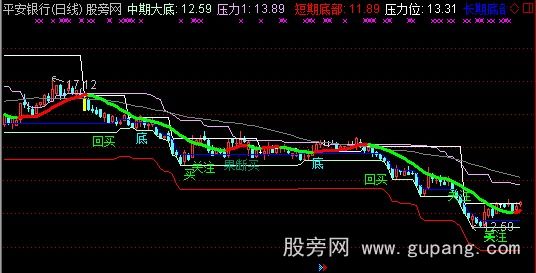 通达信辰龙戏水主图指标公式