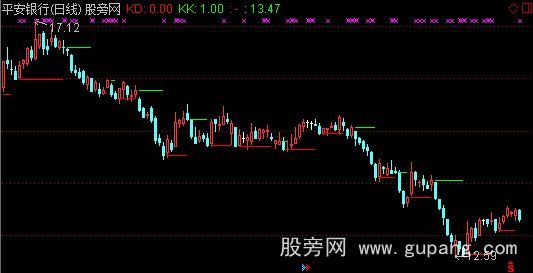 通达信短线多空主图指标公式