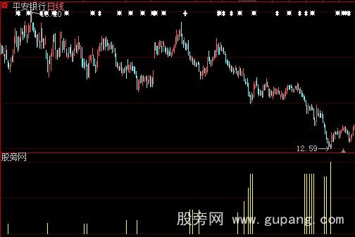 大智慧抄绝世底指标公式