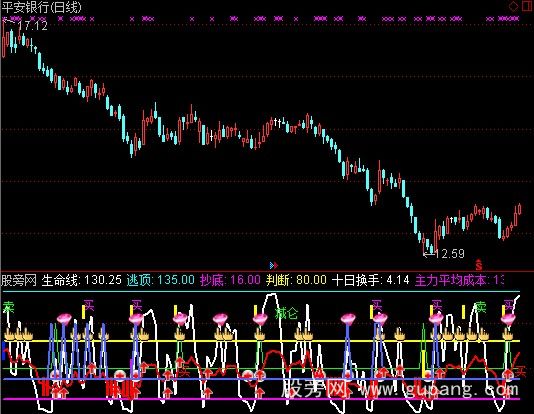 通达信短线专用指标公式