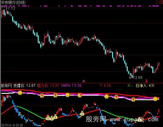 通达信实战AK-47指标公式