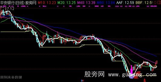 通达信粉进黄出均线主图指标公式