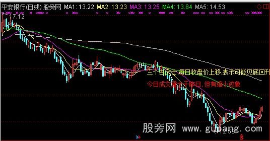 通达信K线组合解盘主图指标公式