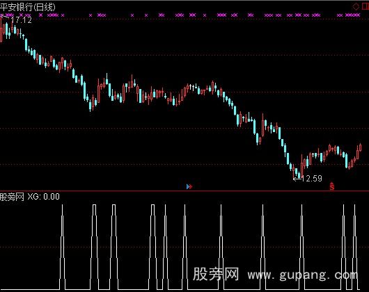 通达信快速选牛股选股指标公式