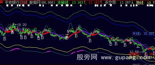 大智慧掌控之中主图指标公式