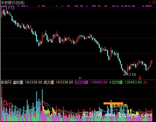 通达信平安量指标公式