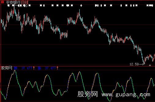 大智慧上升通道指标公式