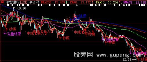 大智慧成功抄底主图指标公式