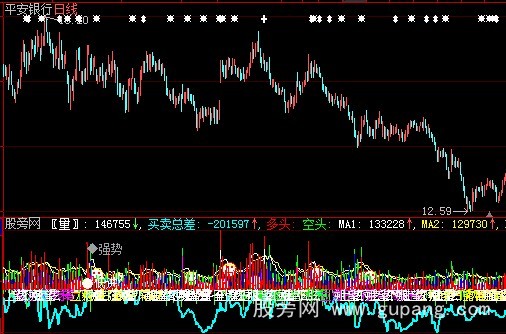 大智慧神棍力量指标公式