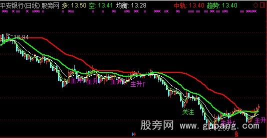 通达信踏雪寻梅主图指标公式