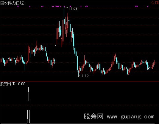 通达信涨停绝杀选股指标公式