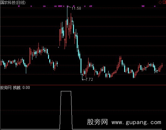 通达信涨停13日找钱选股指标公式