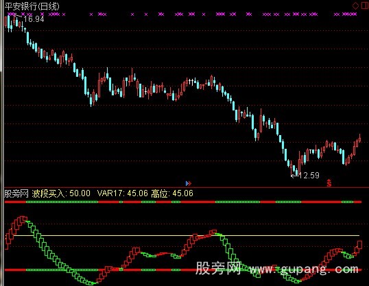 通达信波段买卖指标公式