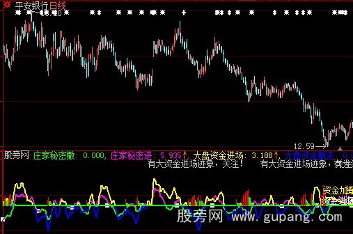 大智慧主力机密指标公式