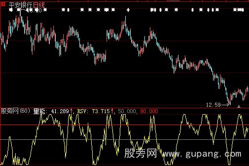 大智慧量能指标公式