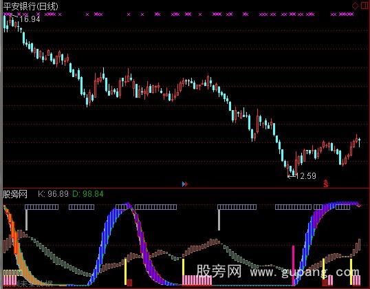 通达信准确的波段指标公式