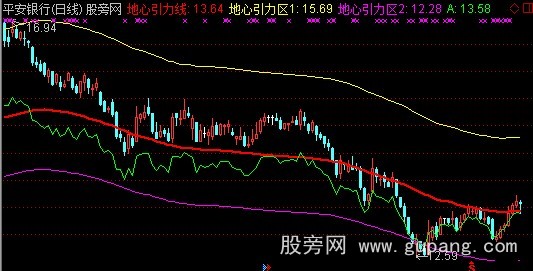 通达信短线CCI主图指标公式