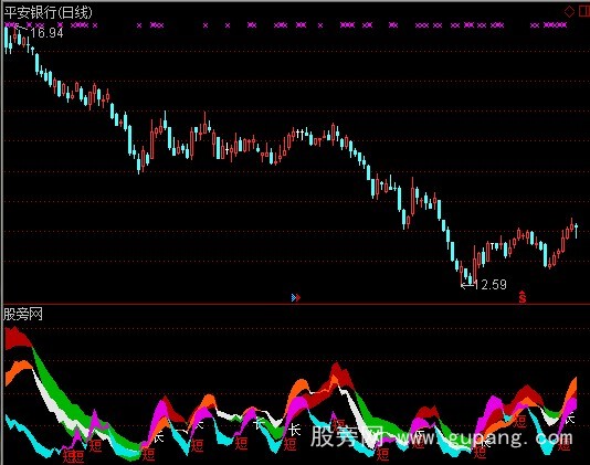 通达信谁持彩练当空舞指标公式