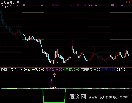 通达信底部MACD指标公式