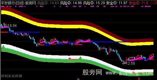 通达信机构灯塔主图指标公式