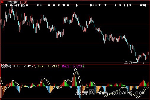 大智慧量价MACD指标公式