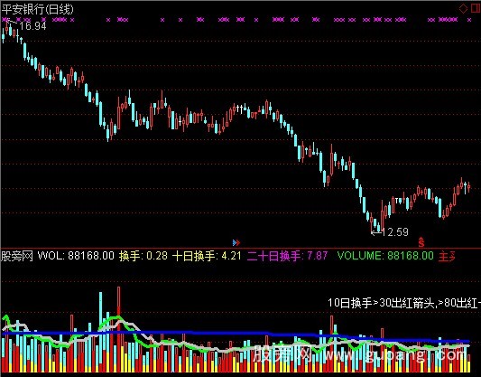 通达信宁波涨停高手指标公式