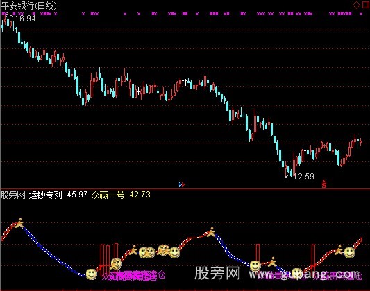 通达信经典波段建仓指标公式