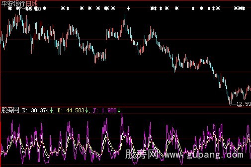 大智慧成交量KDJ指标公式