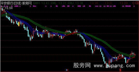 通达信短线阻击手主图指标公式