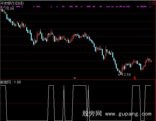 通达信主力资金选股指标公式