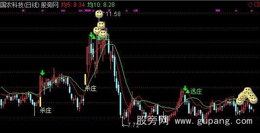 通达信杀逃庄主图指标公式