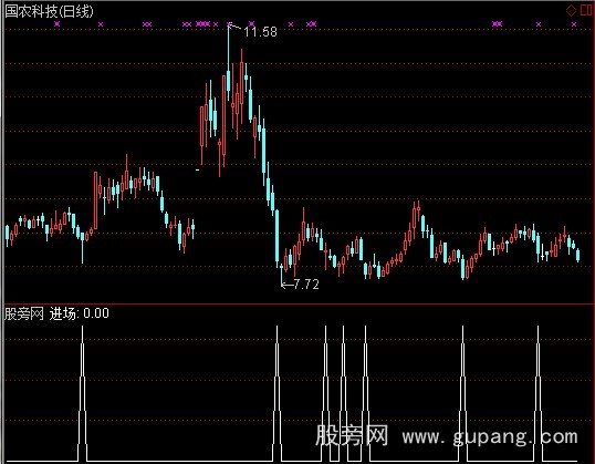 通达信机构进场选股指标公式